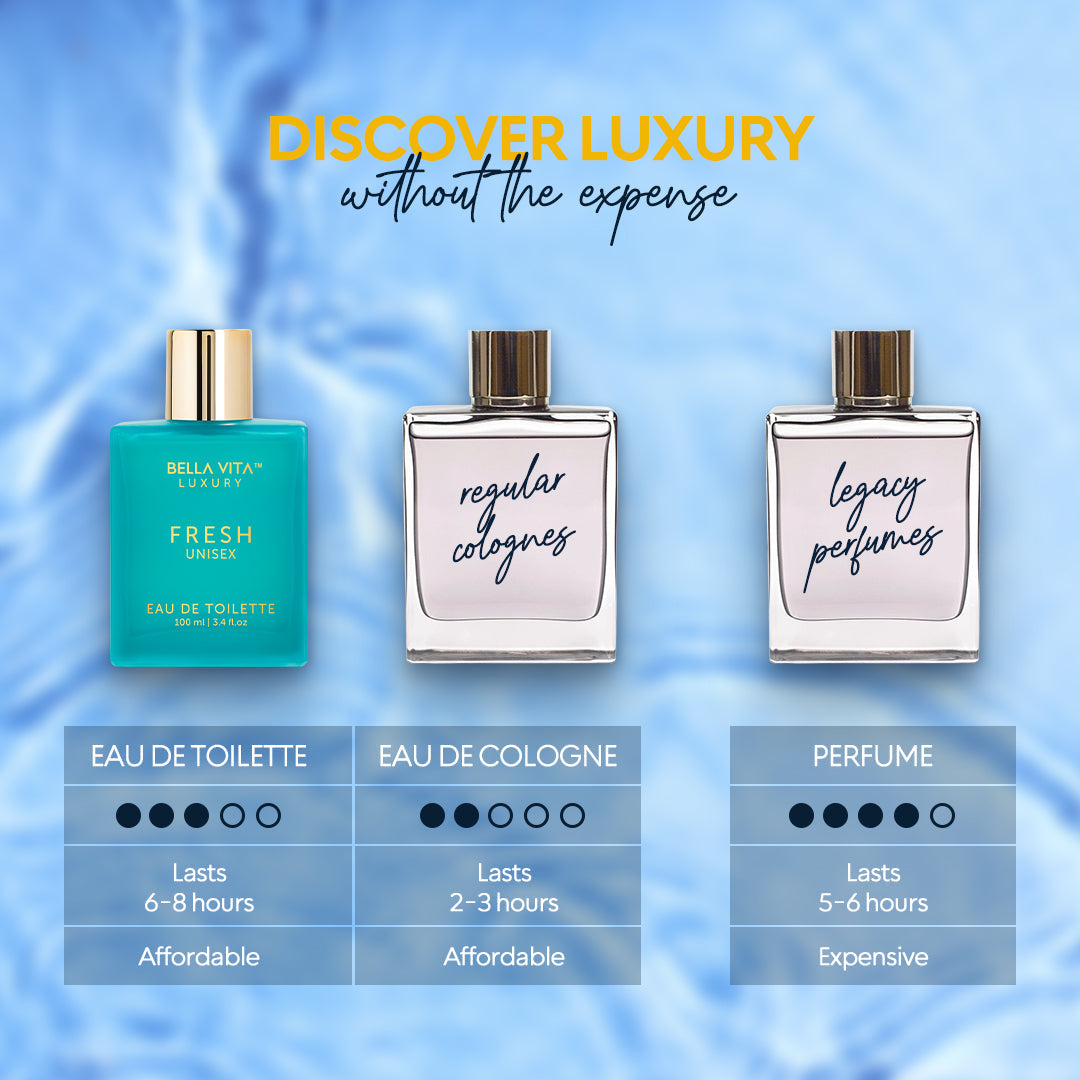 Fresh Unisex Perfume - 3.4 fl oz B2G2