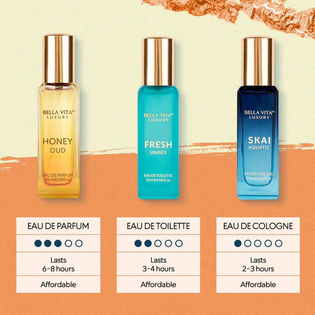 Unisex Perfume Gift Set B2G2